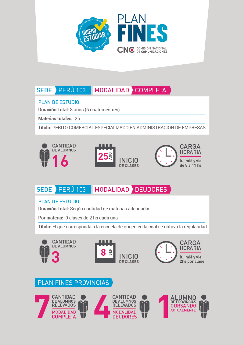 nkaravaski's tweet image. El @PlanFinesNacion en @cncargentina es para que todos tengan posibilidades de progreso. Más y mejores oportunidades!