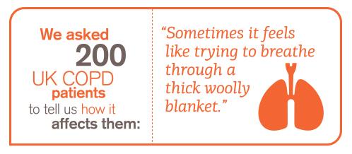 GSK's tweet photo. On #WorldCOPDday we’re sharing what people with #COPD say about their condition: http://t.co/wqv14BxwJH