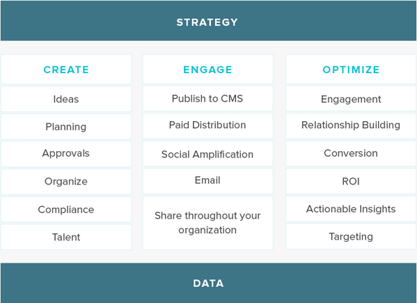 contently's tweet photo. This Is What the Brand Newsroom of the Future Looks Like http://t.co/UJ3vArkugo http://t.co/Ll2boESMGS