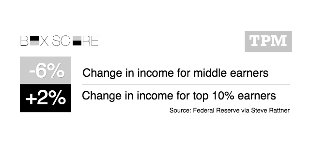 TPM's tweet photo. The rich get richer, the rest... http://t.co/lKSMaWOHJc http://t.co/ty9RQ06cOk
