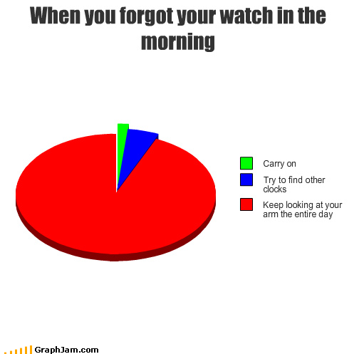 timekeeperforum's tweet photo. #truestory #watchnerdproblems http://t.co/OvkCVtfOr6