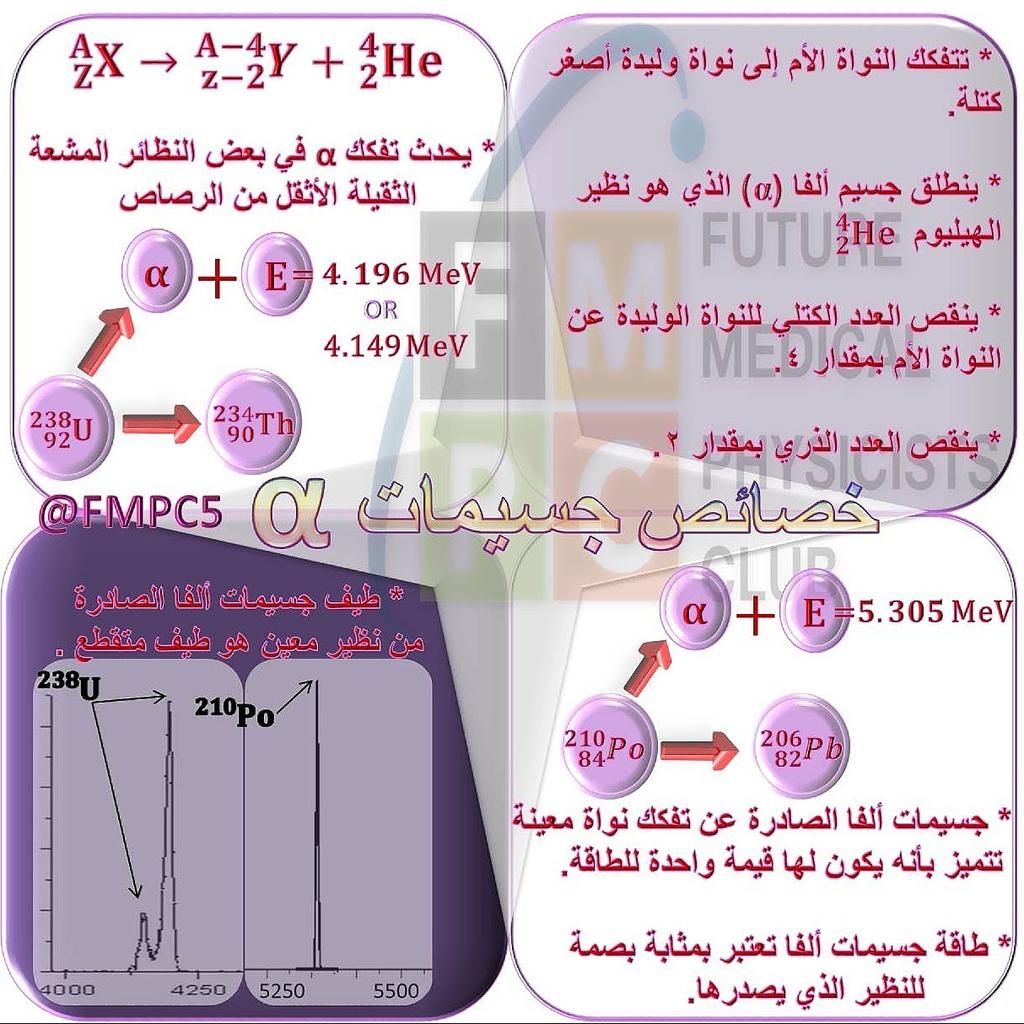 FMPC5's tweet photo. #medical_physics #الفيزياء_الطبية #انفوجرافيك_فيزياء_طبية #اختبار_RSO http://t.co/lEHgBkWn53
