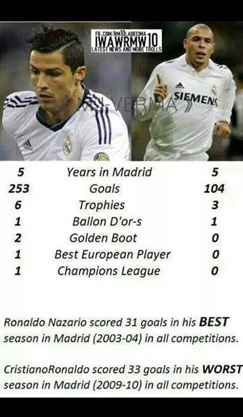RemarksFootball's tweet photo. Who's the real Ronaldo? http://t.co/GotkxfKbQL