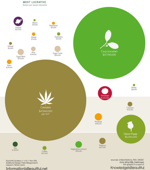 sophie_sparkes's tweet photo. Participate in #TableauDesignMonth with the #VizMakeover challenge by Nov 21. Info+data: http://t.co/uoPYYVLkq5 http://t.co/vqExG31lGc