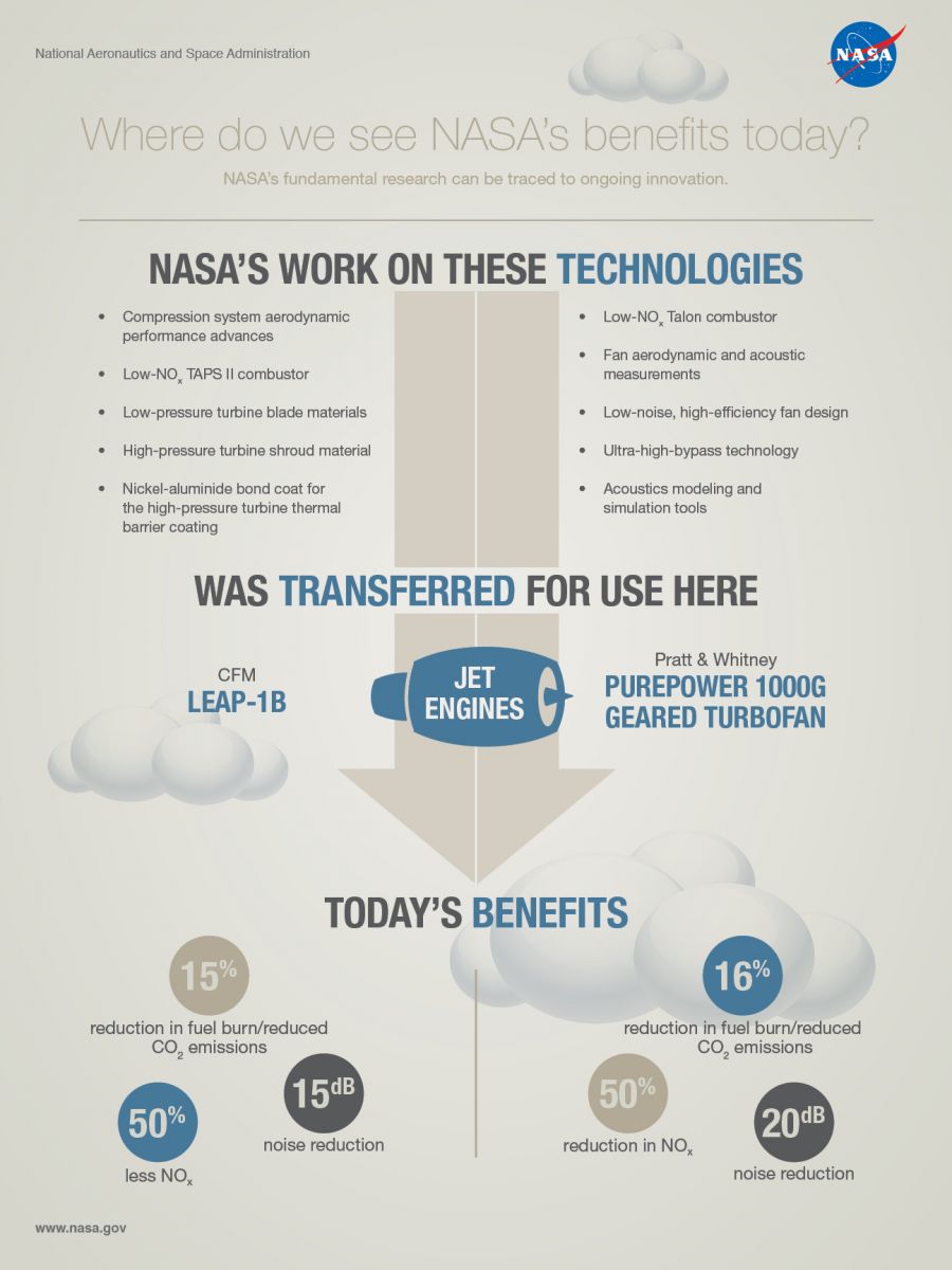 NASA's tweet photo. What's the value of aviation &amp; @NASAaero research on board your flight? Take a look: http://t.co/jEtfi0v786 #flyNASA http://t.co/M8F12rsMgn