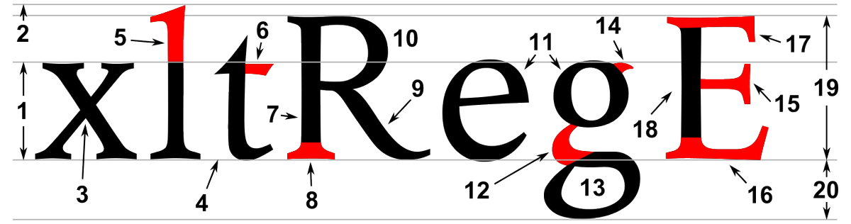 printmag's tweet image. Typography Terms 101: Everything You Need to Know bit.ly/1xzqxEk