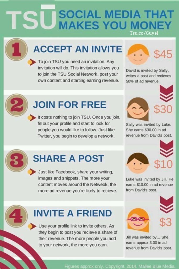 WorldMinded's tweet photo. Do you use #tsu? Follow us! https://t.co/mdfEZd2bFX http://t.co/VfSc15quLy