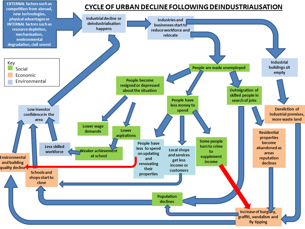suburbanisation wheeling peal pealing