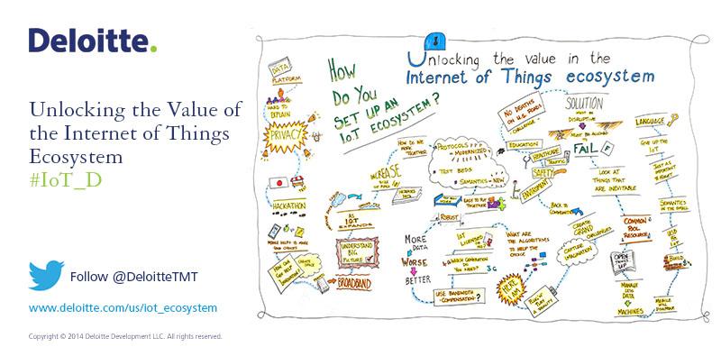 DeloitteTMT's tweet photo. Remember #UnlockingTheValue during @DeloitteTMT's #Iot_D workshop? We are con't the convo on 9-10 Dec. in San Jose http://t.co/pN0qXtAazT