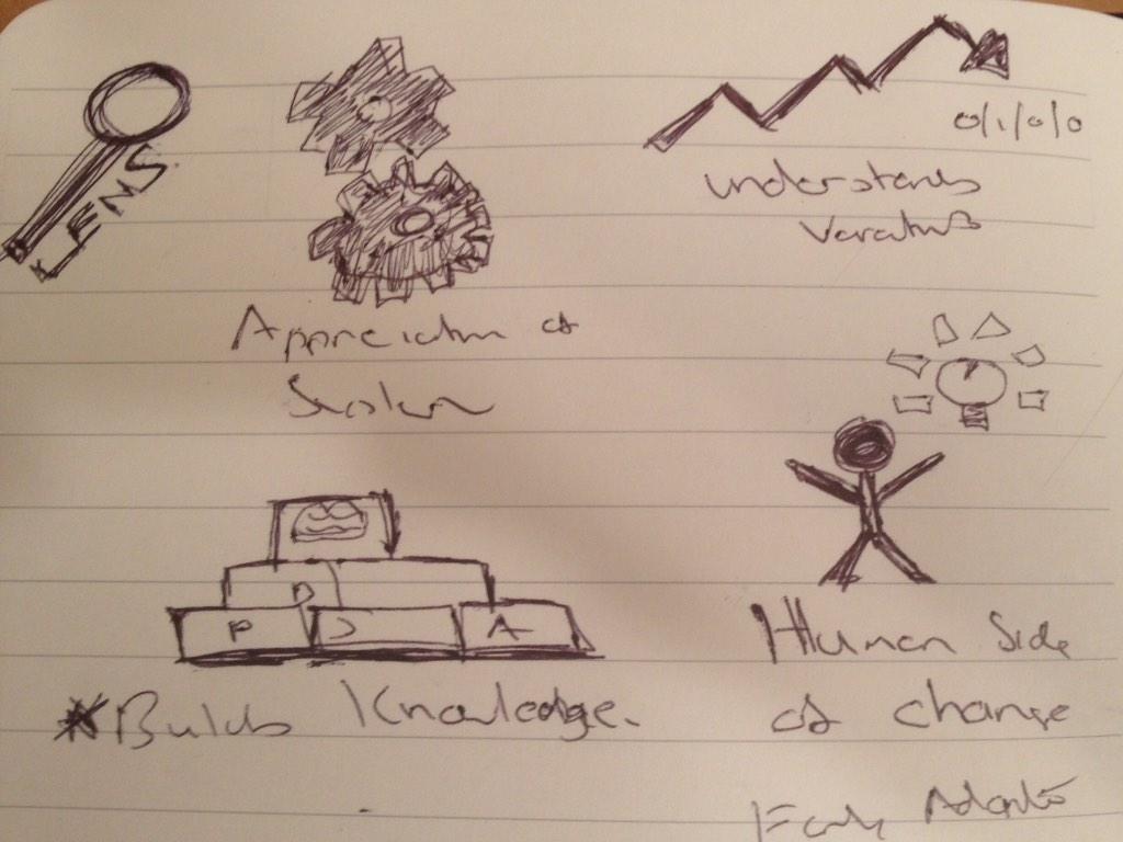 Scott_D_Purdie's tweet photo. Some of my hurried scribbles from day 1 of #ScILc1 #lensofprofoundknowledge http://t.co/9uZ0Y9y83Z