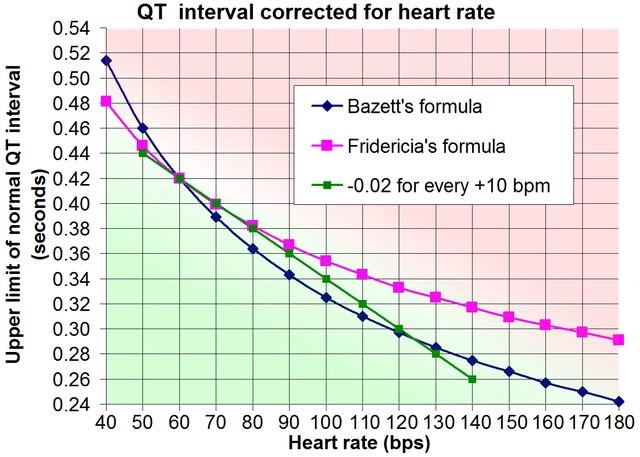 sydeveau's tweet image. @ParaACP @Emperor_Almeida @ECGclass my calcs may be wrong about the long QTc #ecgclass