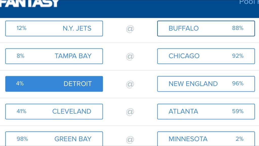 CardCollector7's tweet photo. The lions chance to win according to @CBSSports is bullshit http://t.co/8D9qAOi7to