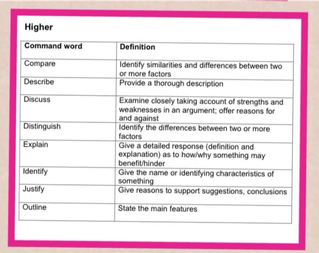 abcsma's tweet image. #higherbusinessmanagement #nab on Friday - here&apos;s those #commandwords Good luck!!!!