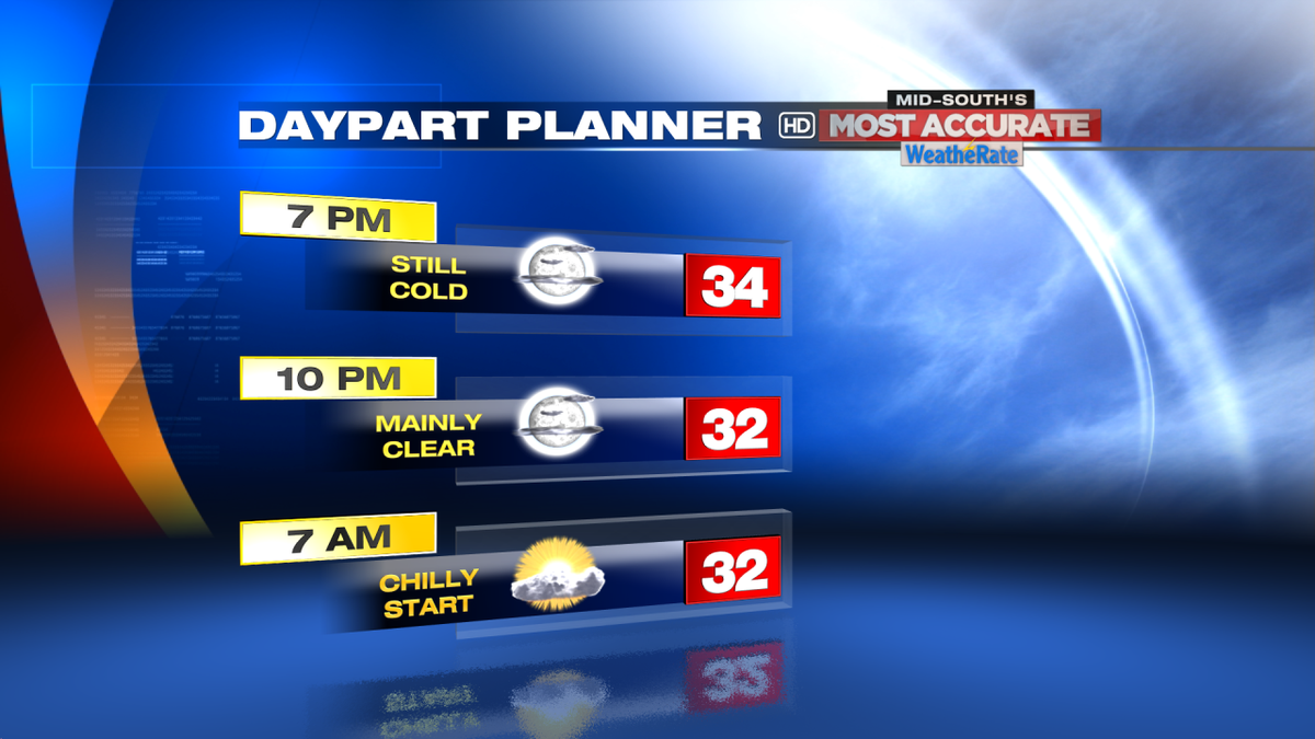 local24paul's tweet photo. Here's a look at your Day Part Planner. #MidSouthsMostAccurate #LocalMemphis http://t.co/D7G3CrcdIy