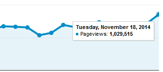 Pageviews for Click Frenzy