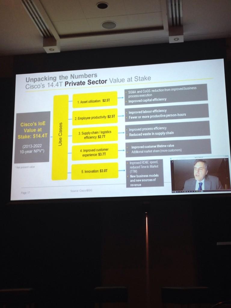 WhanganuiDLF's tweet photo. Patrick Spencer from Ernst Young highlighting some fascinating facts &amp; figures re #IoTNZ http://t.co/zabmEpuIhk