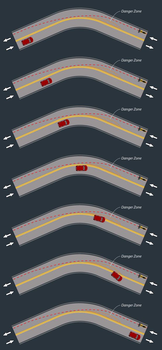 perhitungan yang baik kunci utama aman dalam melahap tikungan,cermati gambar ini #notjustfastbutincontrol