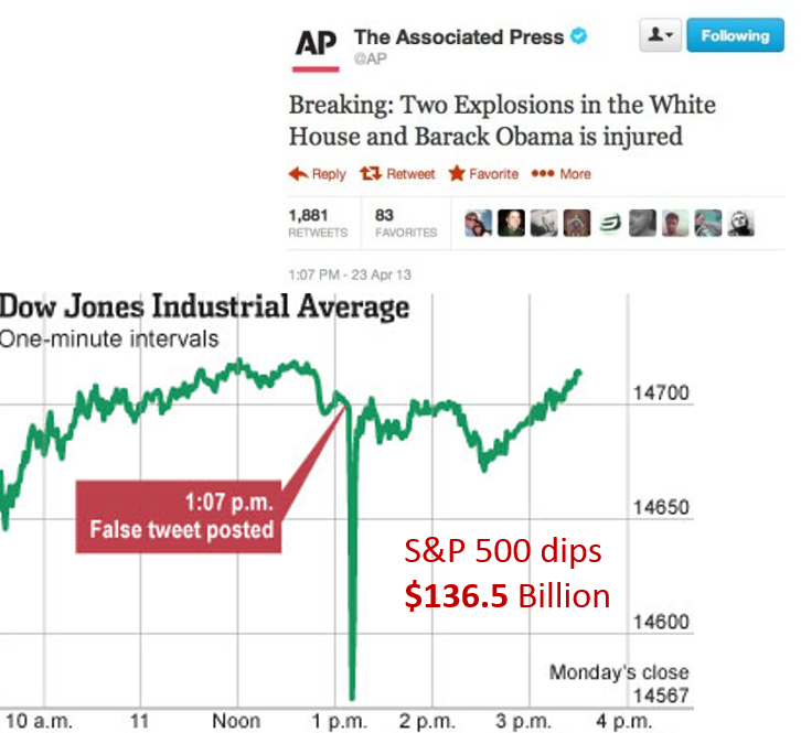 sachafaust's tweet photo. I'm always astonished to see this graph. The impact Twitter has over High Frequency Trading (HFT) is scary. #stophft http://t.co/IWqlyW39CW