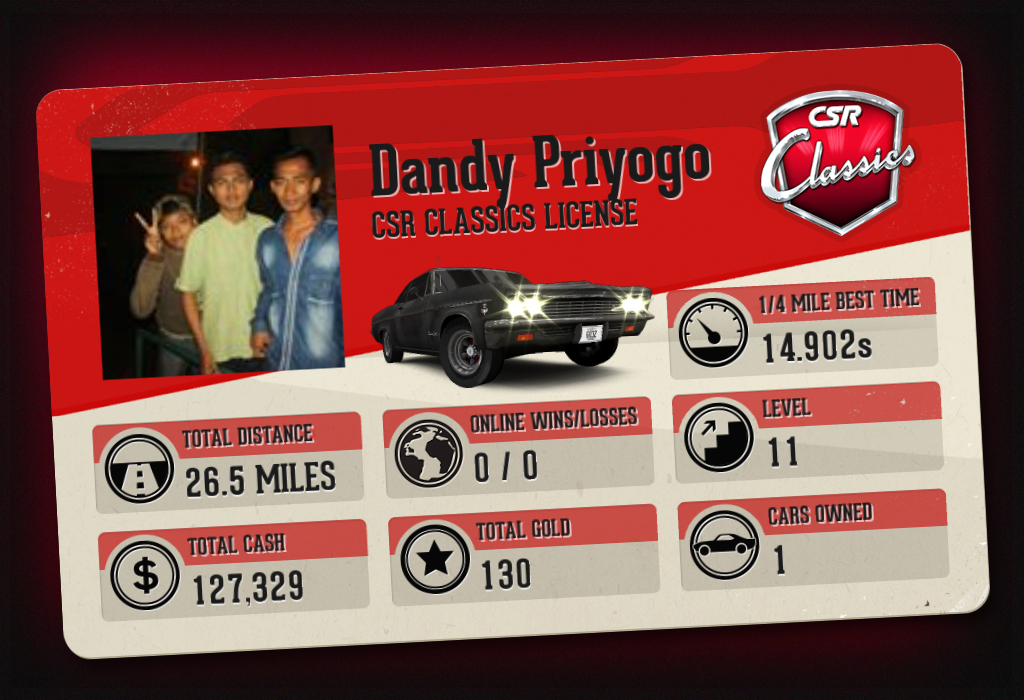 Check out my stats in #CSRClassics for Android. It's FREE! nmgam.es/cct_gp