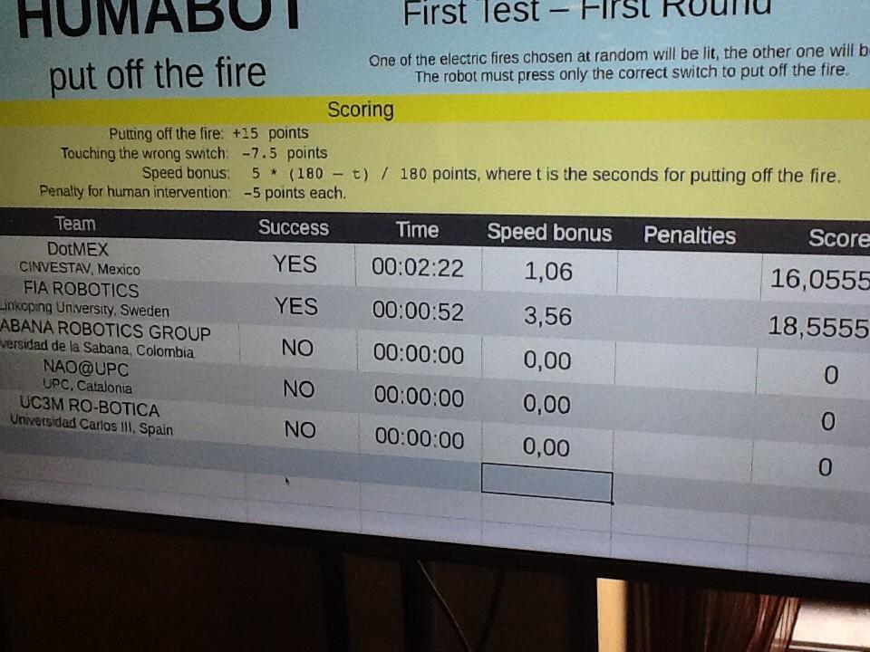 FIARobotics's tweet photo. We are in the leed after the first of 2 attempts. Go FIA! #humabot http://t.co/2oknSyoVHx