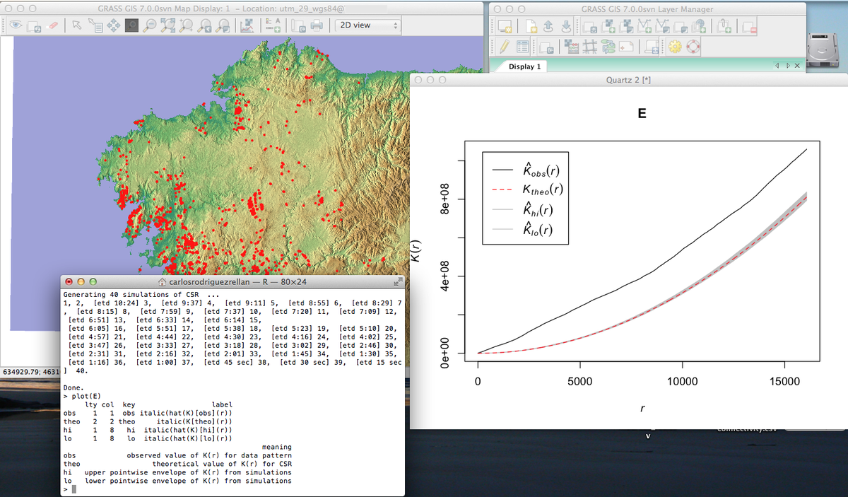carlosrellan's tweet photo. 1. Spatial analysis with #GRASSGIS and #rstats using the #spatstat package. Monte Carlo test http://t.co/n2uQf9PJQQ