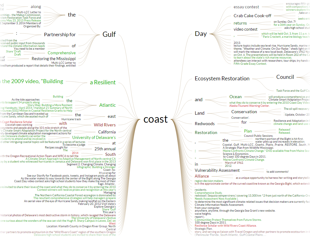 webLyzard's tweet image. Keywords in Context for the new #USClimateToolkit weblyzard.com/climate-resili… #Coast #WordTree #InfoViz