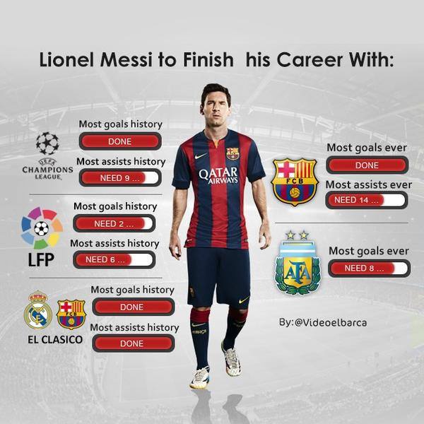A Legend: which records can #Messi still achieve <a href="/TeamMessi/">Team Messi</a>