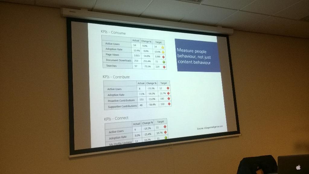 ekapic's tweet image. Useful engagement metrics presented by @sammarshall at #spcon14