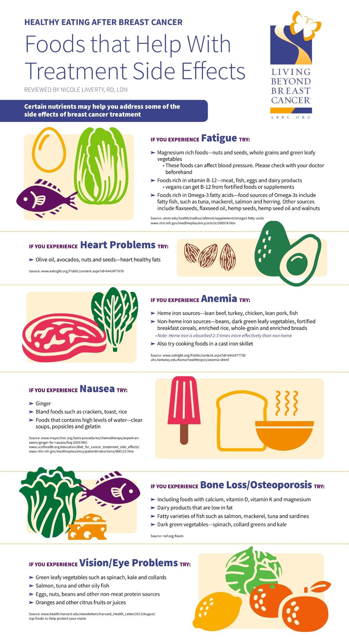 Living Beyond Breast Cancer on X: A6: Here's an infographic on foods that  may help with treatment side effects. #LBBCchat  / X