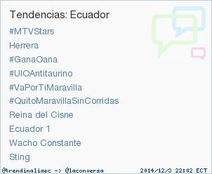 trendinaliaEC's tweet photo. #QuitoMaravillaSinCorridas acaba de convertirse en TT ocupando la 6ª posición en Ecuador #trndnl http://t.co/Z82HVBbYYF