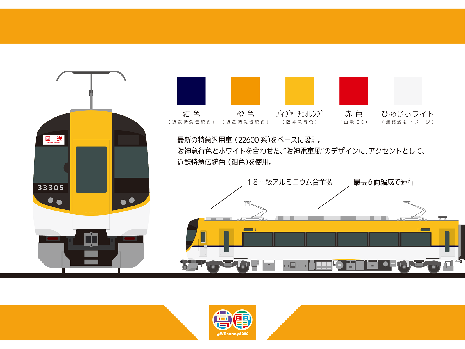 Twitter 上的 ハレ太くん 近鉄 阪神 山陽直通特急 系 タイプ３ 夢電 ゆめでん Http T Co Uigl4mmmus Twitter