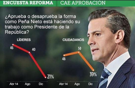 VivirSelva's tweet image. Imágenes d toma de Conciencia #México y el #YaMeCanse de falta d humanidad del gobierno...
Ángel de la Independencia