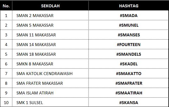 HondaJagoanku's tweet photo. Caranya: Follow @JagoanMks -> Mention dukungan kamu dengan tagar #JAS2014 dan #(sekolah kamu yang udah ditentuin) http://t.co/d31q0gX4xo