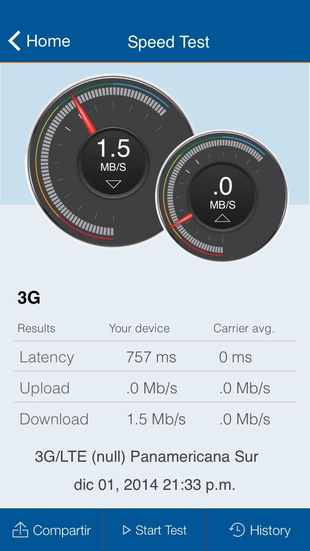 Beto_Bernabe's tweet image. Check out my data speed on (null). #MyMobileCoverage just clocked them. Get the lead out, TeVeo