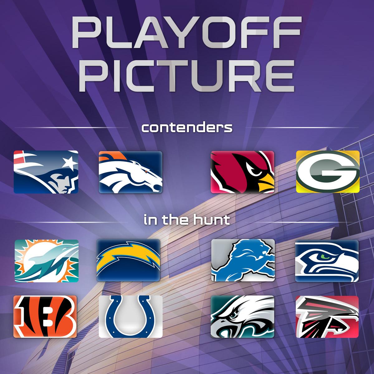NFL's tweet image. If the season ended RIGHT NOW...

These 12 teams would be playoff-bound: at.nfl.com/66jpZXK