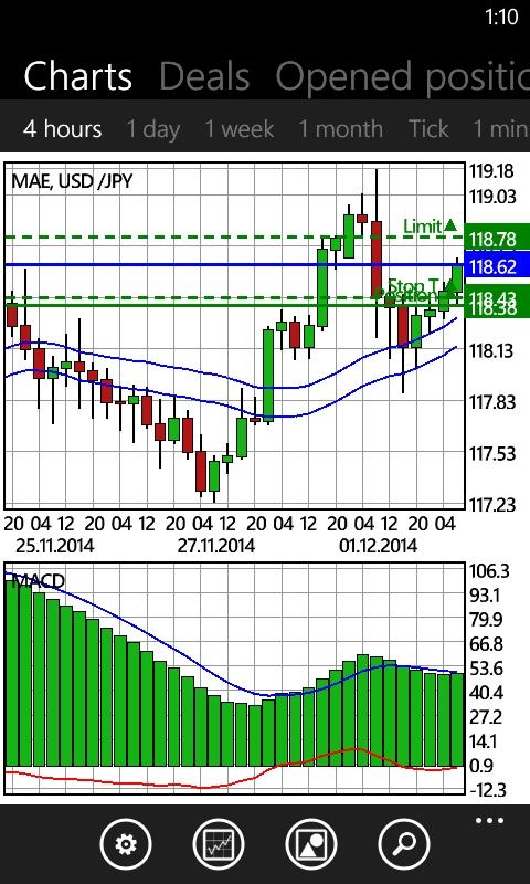 HytechStep's tweet image. Lock in the profits on the way to those targets @dailyFXanalysis @forex_us #usdjpy #limitorders #strategyexecution