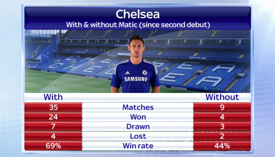 Match results c. Match results c