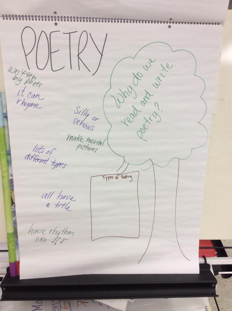 Poetry happenings in Room 28 for the next few weeks