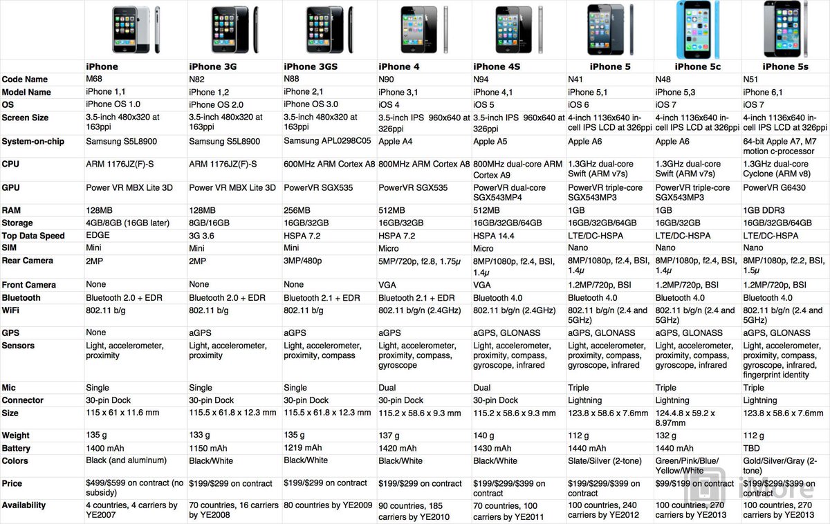 bb_bm_murah's tweet photo. Ready Stock iPhone dengan HARGA TERBARU ADD 32FC2195 @Iklan_Laku http://t.co/Yx7mCq0eBd