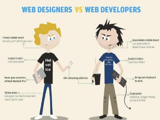 benpaton100's tweet photo. such a true comparison #developer vs #designer #web #test #cititec #htmlhifive #JavaScript #ruby #technologyandstuff http://t.co/ymPwMANhxj