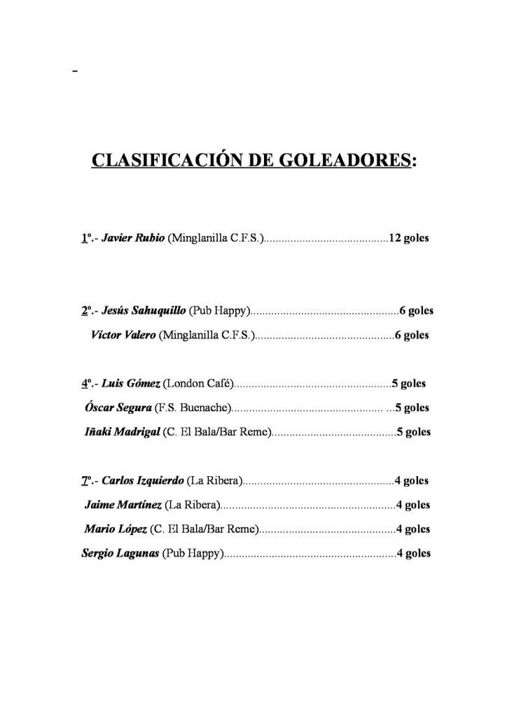 AmfsMotilla1's tweet photo. Tabla goleadores AMFS Motilla2014/15 http://t.co/vjDzb95RiQ