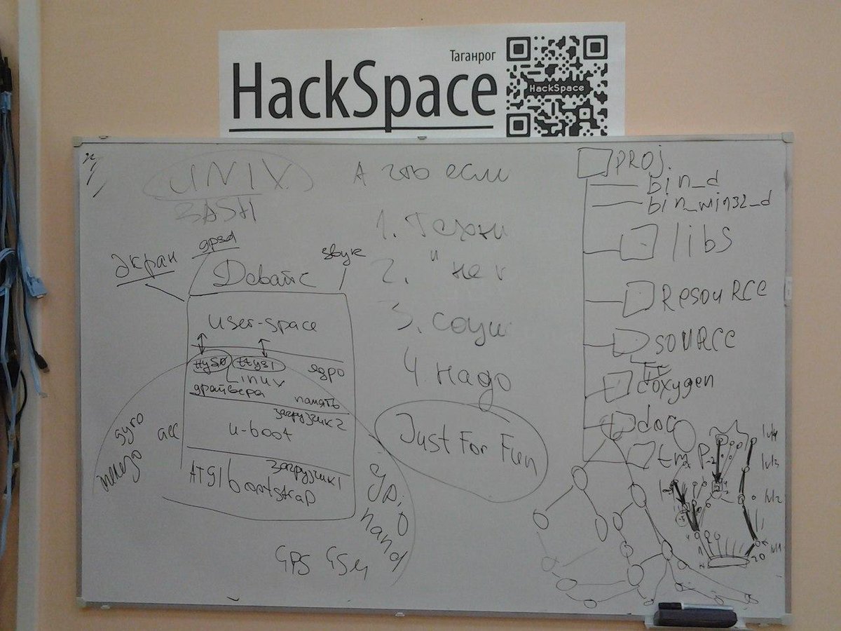HackspaceTgn's tweet image. #ИКТИБ #ИТА #ЮФУ #HackSpace Доска в обычный день в лаборатории HackSpace.