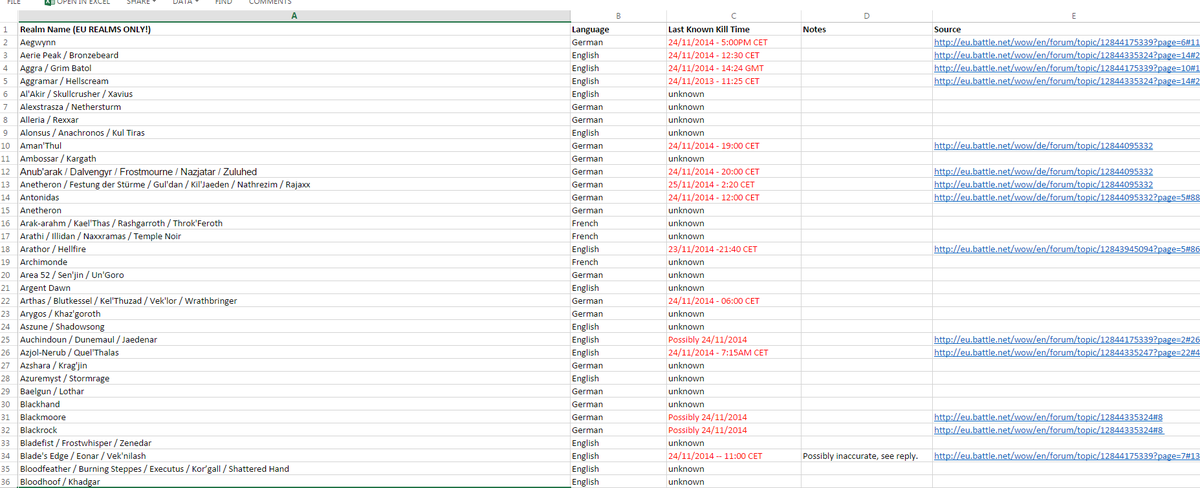 PoundfistRARE's tweet photo. THIS MY SPREADSHEET FOR SERVER SPAWN TIMES!! RARRRRR!! https://t.co/8s8aPw8xOL … … http://t.co/RFX4PvXzsp