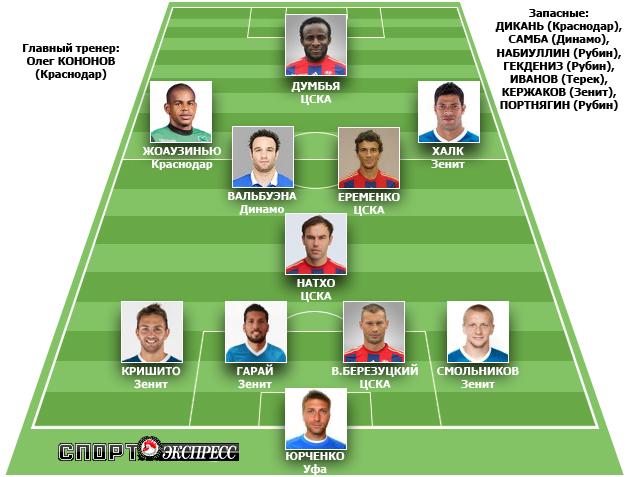 Российский чемпионат и Кубок. Сезон 2014/15