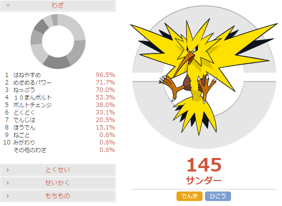 Diabolos ポケモン垢 カロスマーク限定のorasレートで 現在サンダーが使用率8位 という事は Xyで 厳選 した サンダーを皆使っているのだろう そのうち 70 以上 がめざパ厳選までしてるなんて凄いな 闇 Http T Co Q2iemylrdp