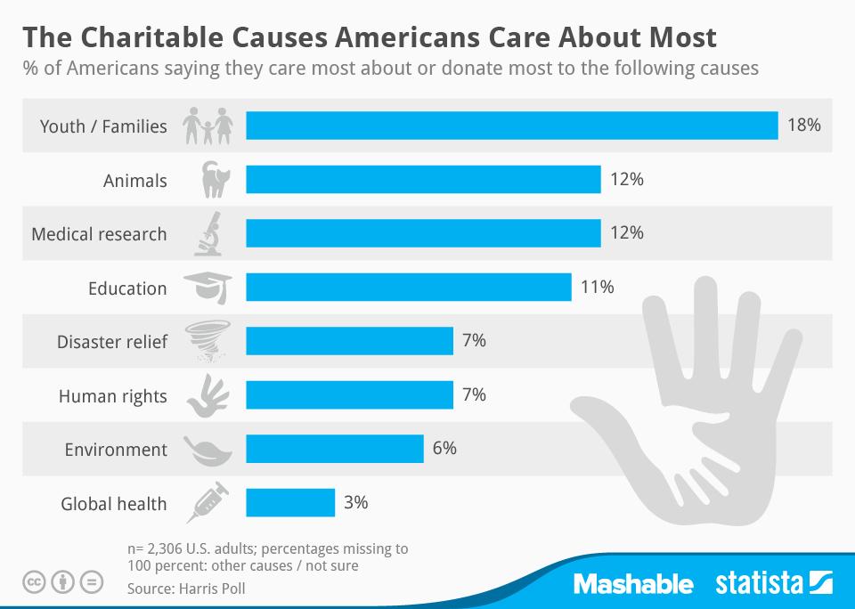 GreaterGoodCharities tweet media