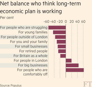 Financial Times tweet media
