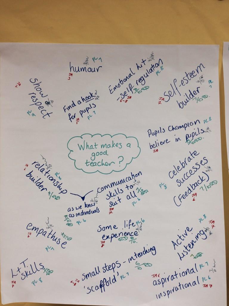 midpathways's tweet image. @mideps CAT session on #visiblelearning Included some #selfreflectioniskey