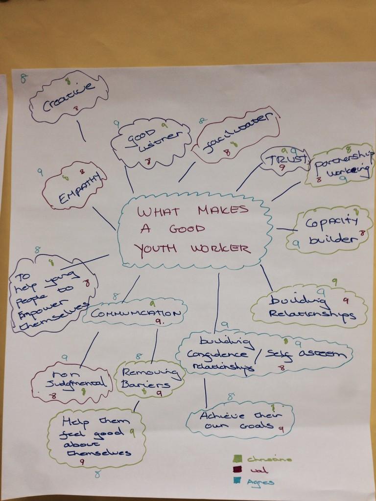 midpathways's tweet image. @mideps CAT session on #visiblelearning Included some #selfreflectioniskey