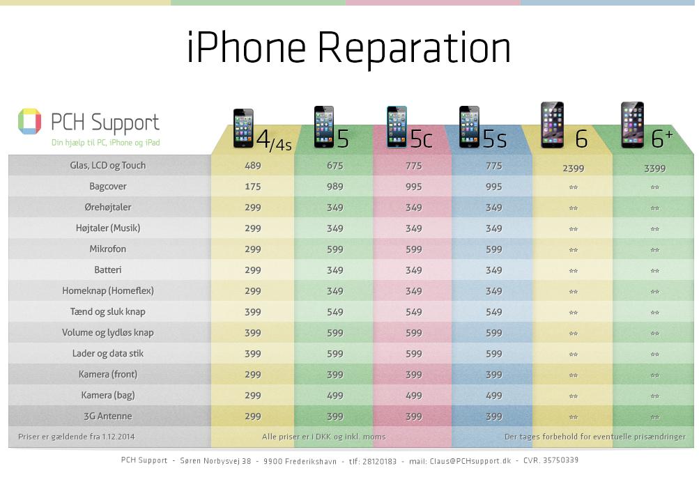 PCHSupport's tweet image. &amp;gt; Ny priser på iPhone reparation Frederikshavn &amp;lt;
#PCHsupport #iPhonereparation #iPadreparation #Nordjylland